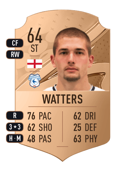 Max Watters Rare 64 OVR
