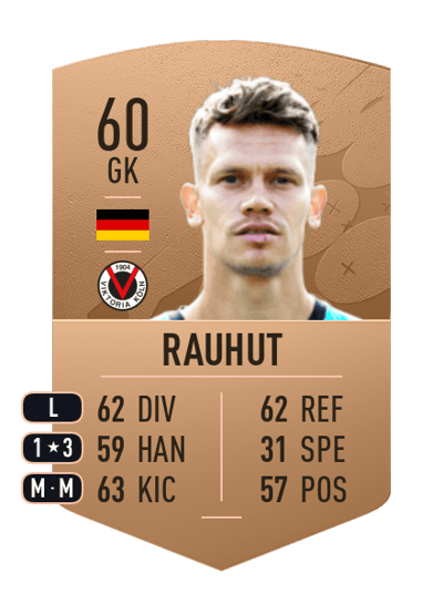 Kevin Rauhut Common 60 OVR