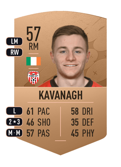 Brandon Kavanagh Common 57 OVR