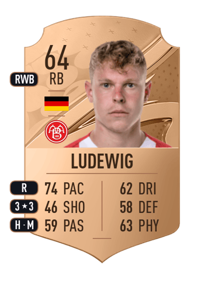 Kilian Ludewig Rare 64 OVR