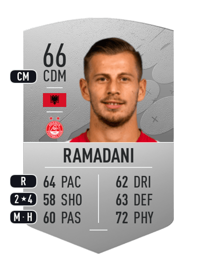 Ylber Ramadani Common 66 OVR