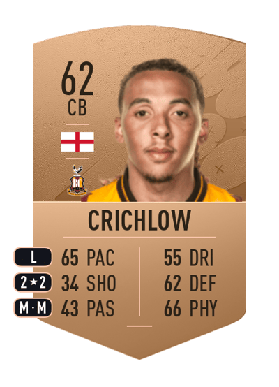Romoney Crichlow Common 62 OVR