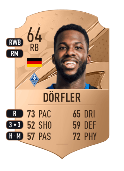 Johannes Dörfler Rare 64 OVR