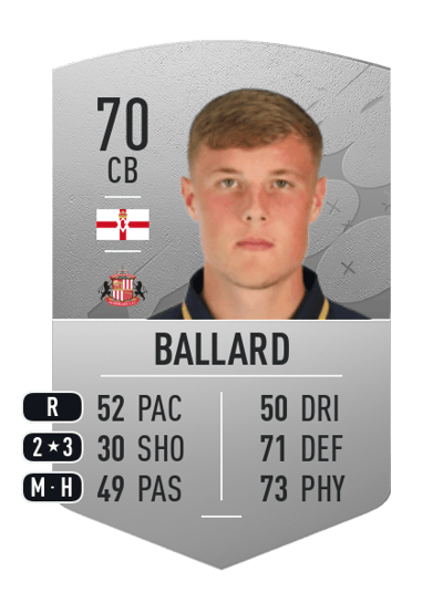 Daniel Ballard Common 70 OVR