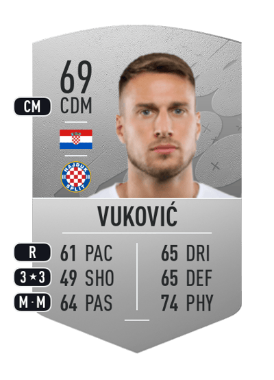 Josip Vuković Common 69 OVR