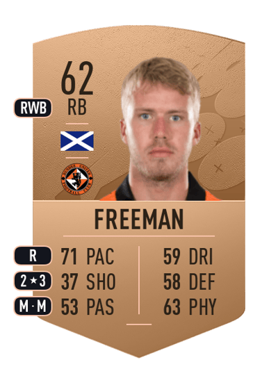 Kieran Freeman Common 62 OVR