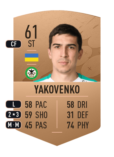 Yuriy Yakovenko Common 61 OVR
