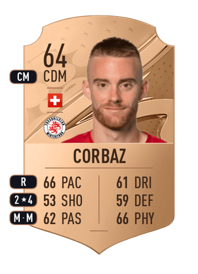 Thibault Corbaz Rare 64 OVR