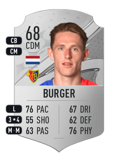 Wouter Burger Rare 68 OVR