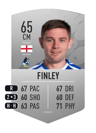 Sam Finley Common 65 OVR