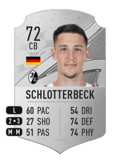 Keven Schlotterbeck Rare 72 OVR
