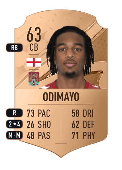 Akin Odimayo Rare 63 OVR