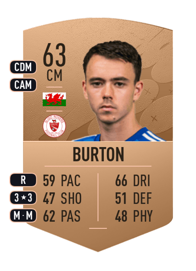 Robbie Burton Common 63 OVR