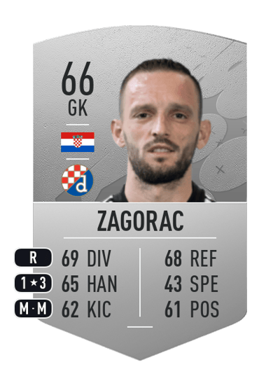 Danijel Zagorac Common 66 OVR