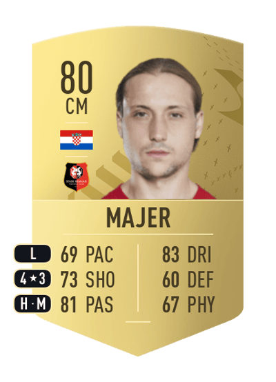 Lovro Majer Common 80 OVR
