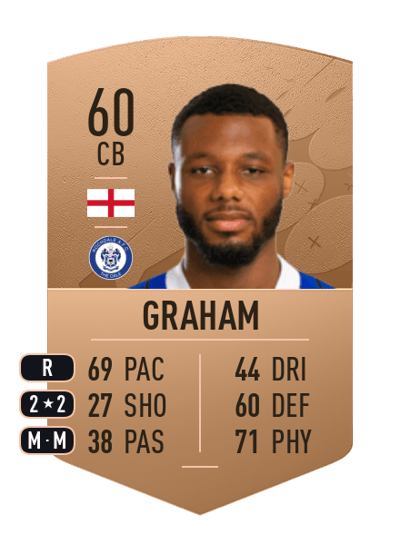 Sam Graham Common 60 OVR