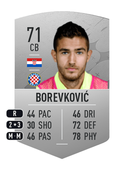 Toni Borevković Common 71 OVR