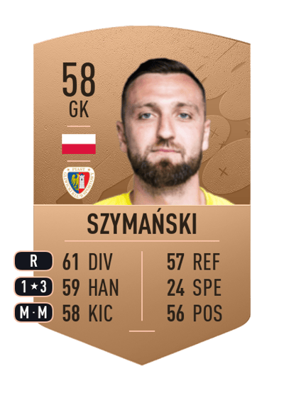 Karol Szymański Common 58 OVR
