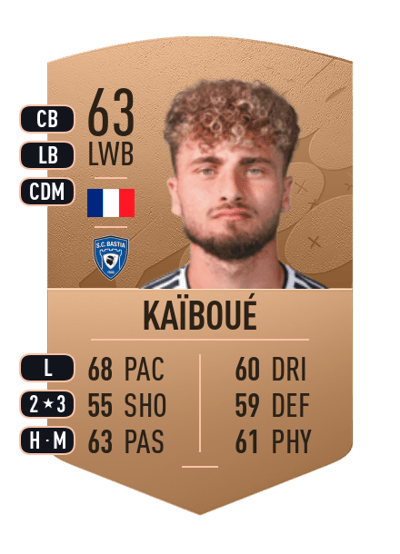 Kylian Kaïboué Common 63 OVR