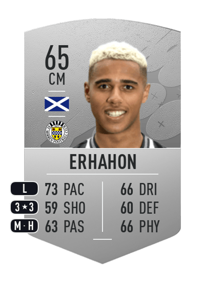 Ethan Erhahon Common 65 OVR