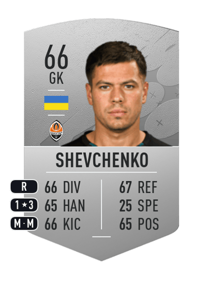 Oleksiy Shevchenko Common 66 OVR