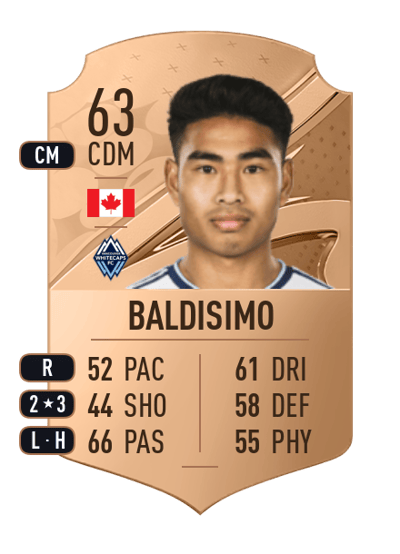 Michael Baldisimo Rare 63 OVR