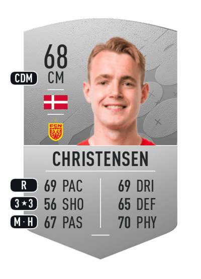 Jacob Christensen Common 68 OVR