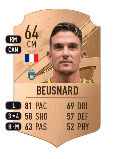 Steeve Beusnard Rare 64 OVR