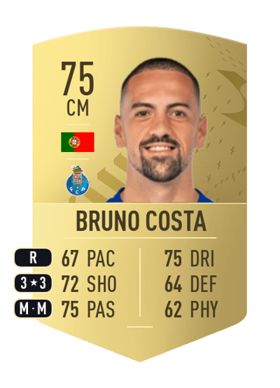 Bruno Costa Common 75 OVR