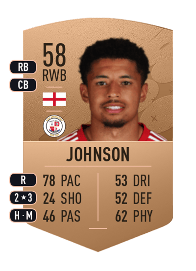 Travis Johnson Common 58 OVR