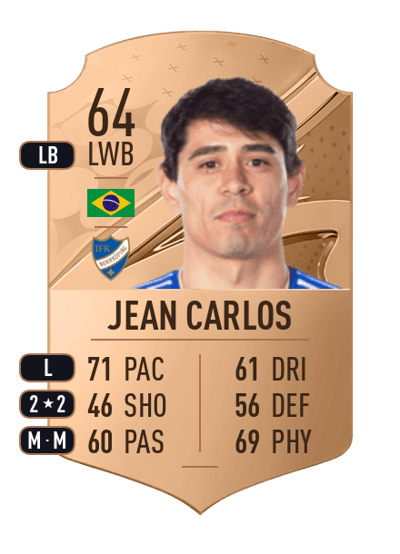 Jean Carlos Rare 64 OVR