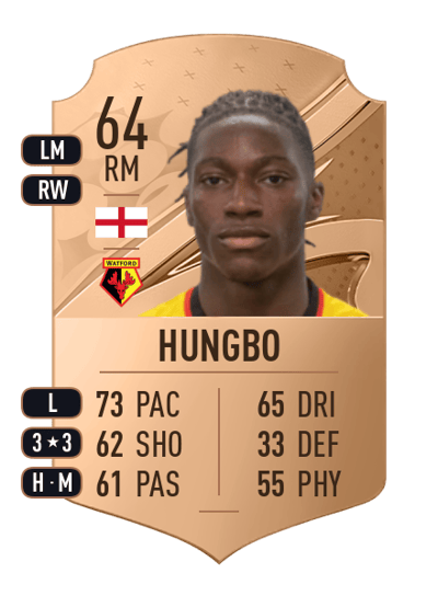 Joseph Hungbo Rare 64 OVR