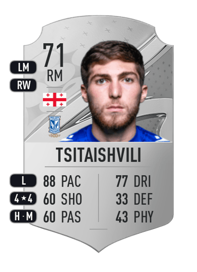 Giorgi Tsitaishvili Rare 71 OVR