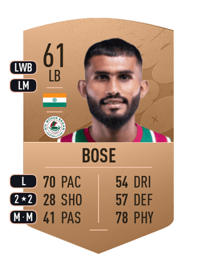 Subhasish Bose Common 61 OVR