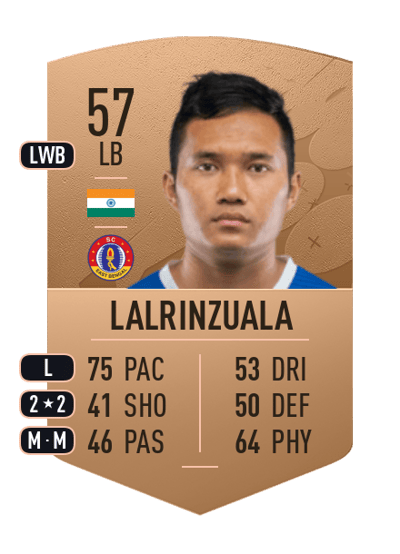 Jerry Lalrinzuala Common 57 OVR