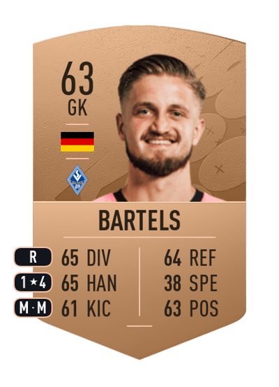 Jan-Christoph Bartels Common 63 OVR