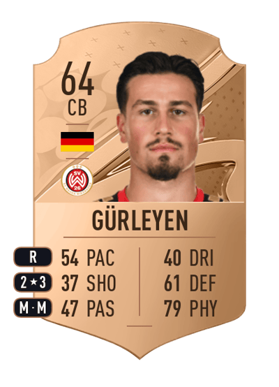 Ahmet Gürleyen Rare 64 OVR