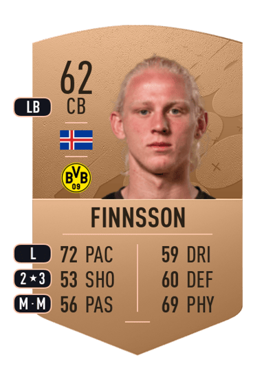 Kolbeinn Birgir Finnsson Common 62 OVR