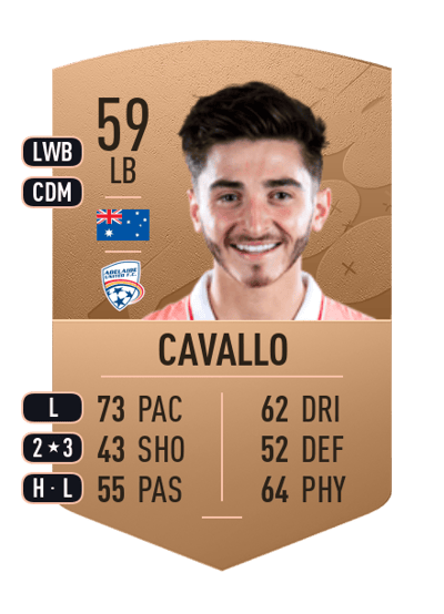 Joshua Cavallo Common 59 OVR