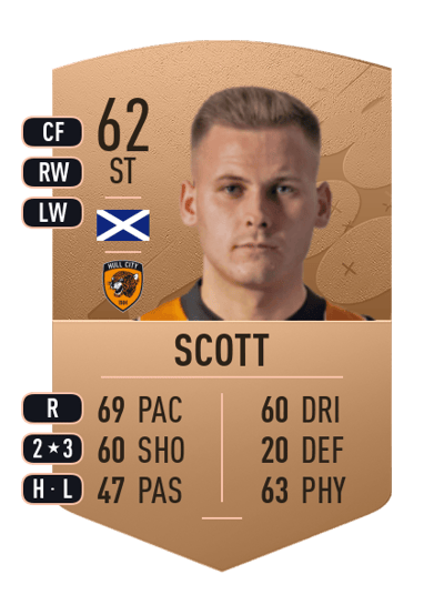 James Scott Common 62 OVR