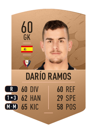 Darío Ramos Common 60 OVR