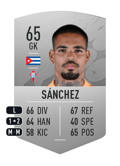 Christian Sánchez Common 65 OVR