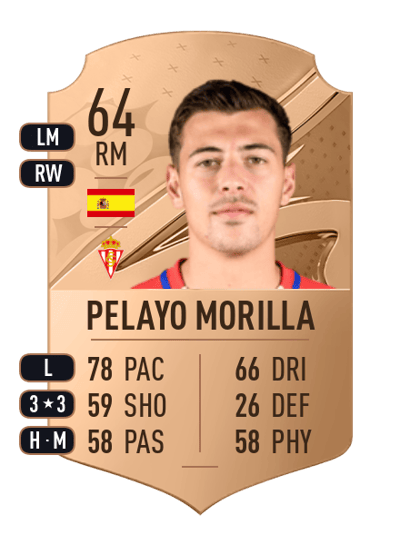 Pelayo Morilla Rare 64 OVR