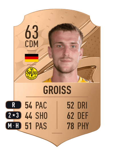 Alexander Groiß Rare 63 OVR