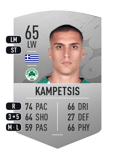 Argyris Kampetsis Common 65 OVR