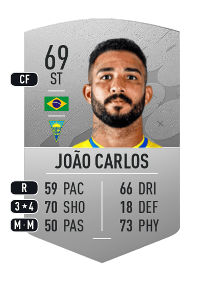 João Carlos Common 69 OVR