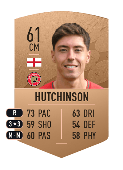 Isaac Hutchinson Common 61 OVR