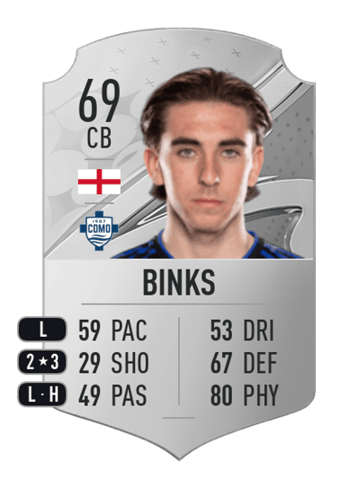 Luis Binks Rare 69 OVR