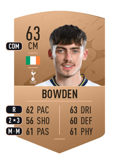 Jamie Bowden Common 63 OVR