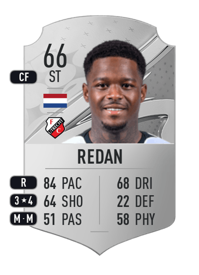 Daishawn Redan Rare 66 OVR